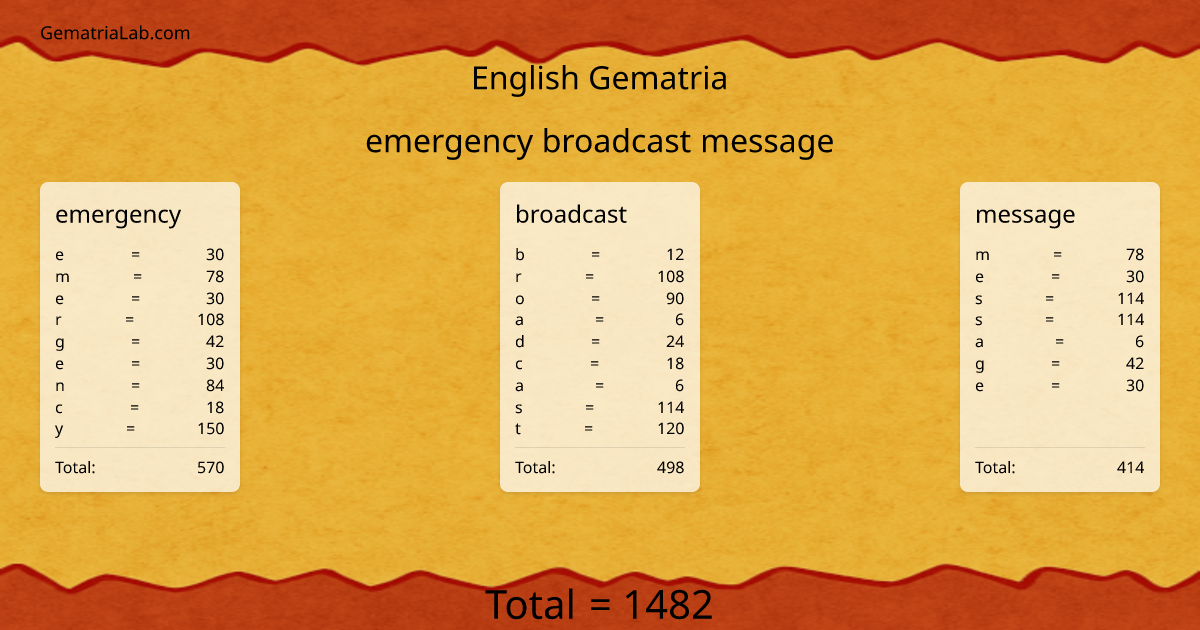 emergency broadcast message in english Gematria